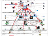 #LTHEchat Twitter NodeXL SNA Map and Report for Thursday, 18 April 2024 at 12:56 UTC