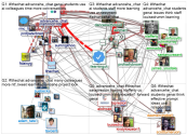 #LTHEchat Twitter NodeXL SNA Map and Report for Thursday, 25 April 2024 at 10:27 UTC